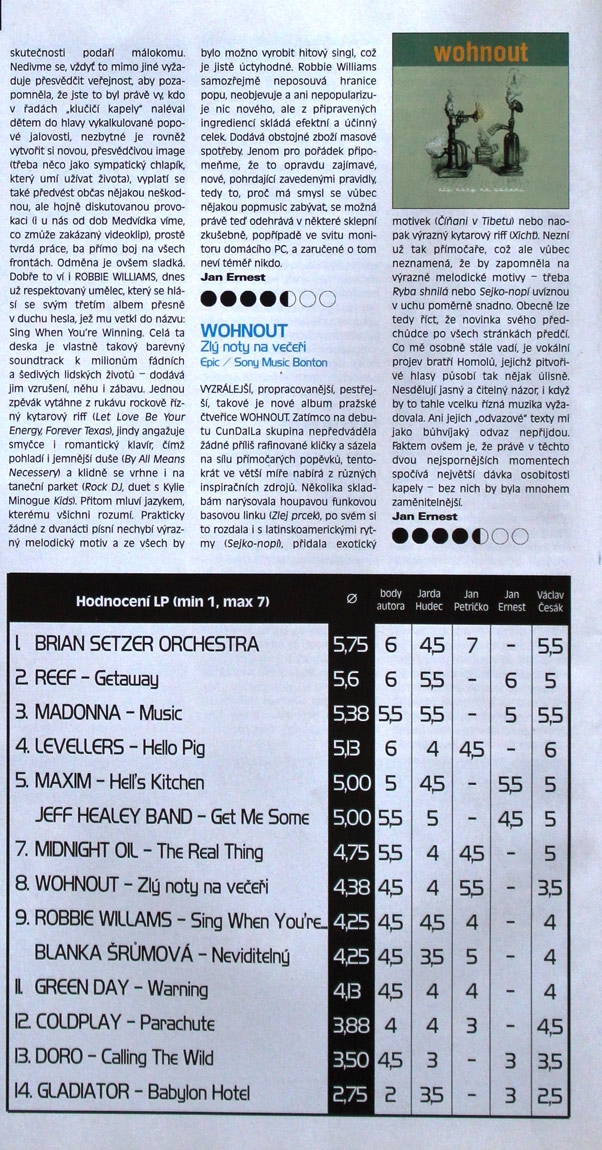 ZLÝ NOTY NA VEČEŘI